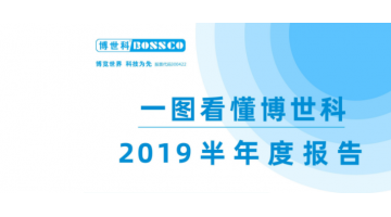 尊龙凯时2019年半年报：营业收入15.2亿元，同比增长32.32%